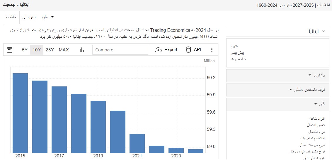 آمار کشور ایتالیا - مهاجرت به ایتالیا
